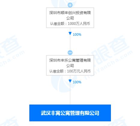 順豐關聯公司在武漢成立新公寓管理公司，布局住房租賃市場